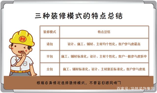 装修公司全包的增项费用 装修公司全包的增项费用谁承担