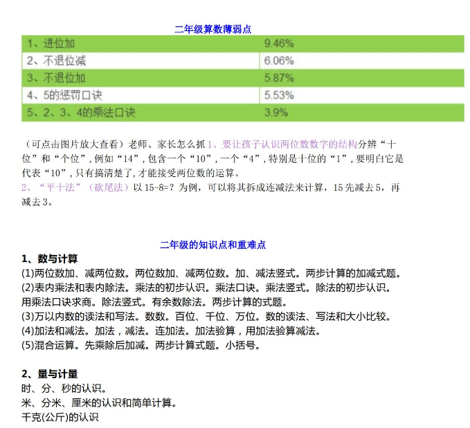 二年级数学学习方法及技巧 二年级数学有什么技巧谁能告诉我