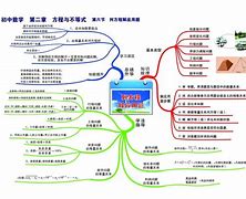 在上学期数学学习方法 本学期你在数学方面学到了什么