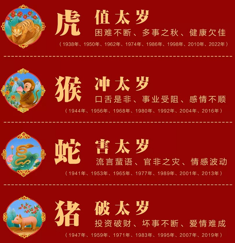 66年2022属什么生肖 66年属什么生肖多少岁2020