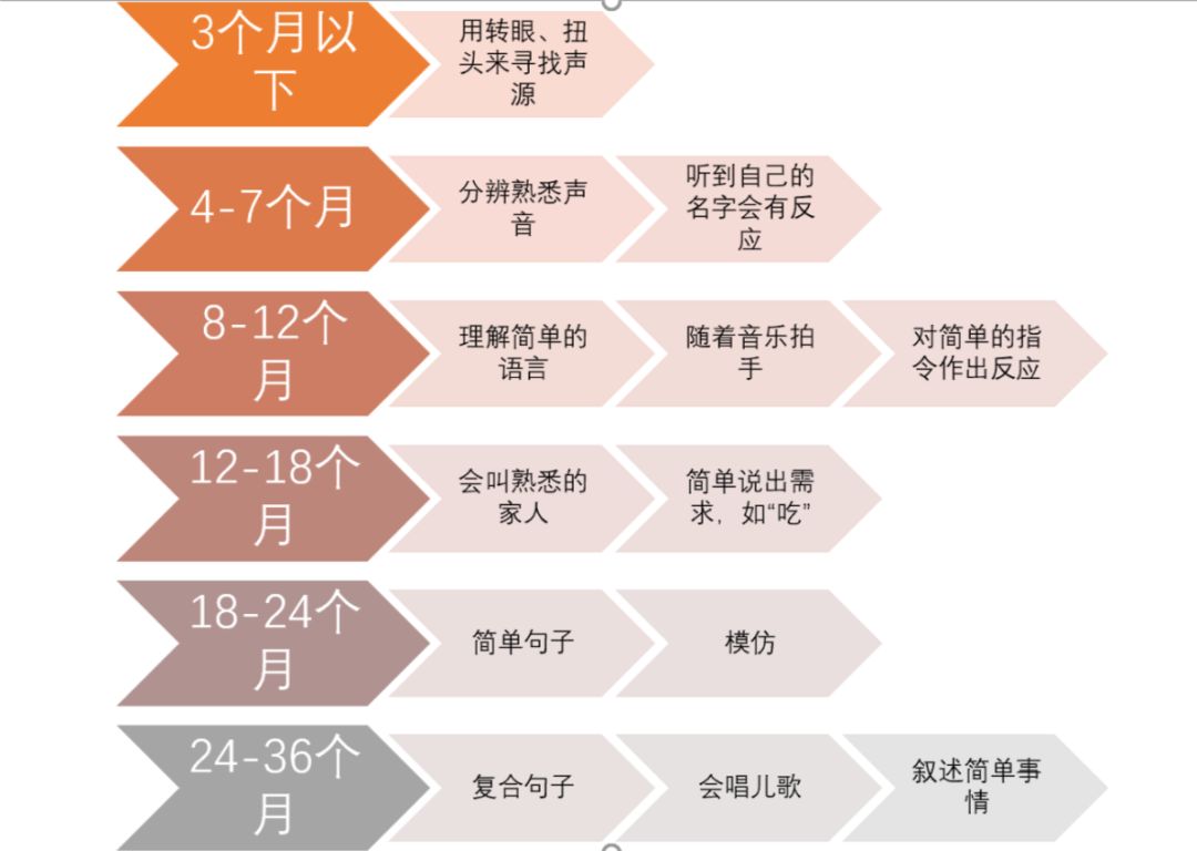 宝宝17个月还不会学说话 17个月宝宝不会说话也不懂大人说什么