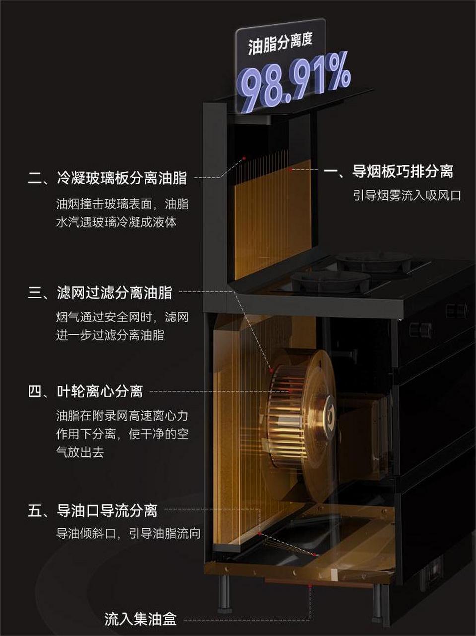 帅丰新款消毒柜集成灶 帅丰v10一3b一90带消毒柜