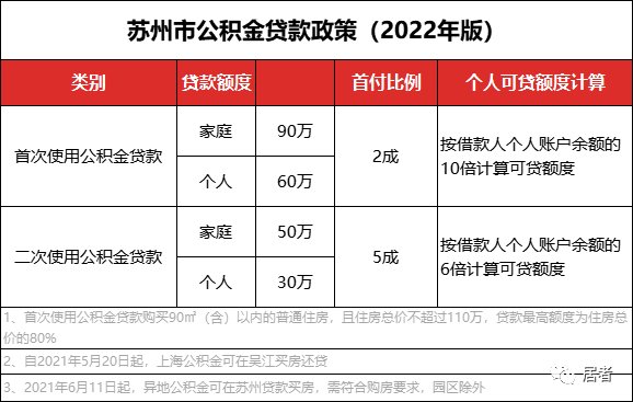 苏州昆山公积金怎么提取出来用 苏州昆山公积金怎么提取出来用不了