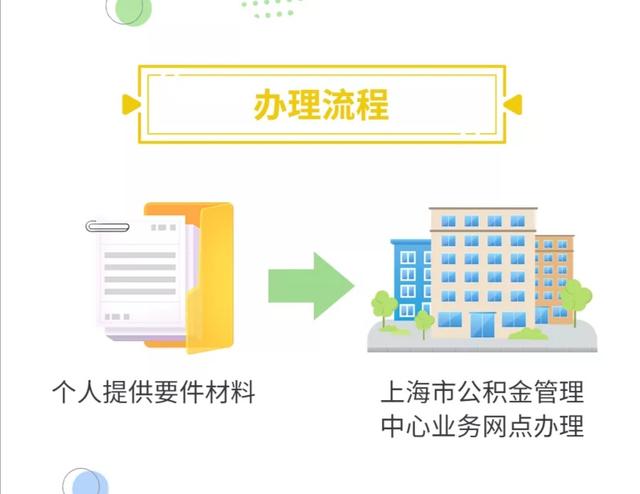 公积金跨省怎么提取出来 公积金跨省怎么提取出来的