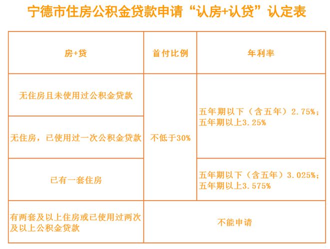 淮安公积金怎么提取出来9600 淮安公积金怎么提取出来需要什么手续