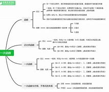 初三数学学习方法教程视频 初三数学怎么教,有没有什么好方法