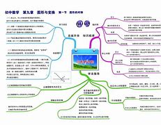 初三数学学习方法教程视频 初三数学怎么教,有没有什么好方法