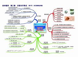 高一数学学习方法及步骤 