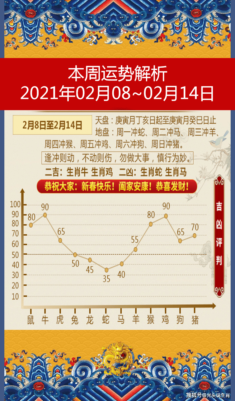 农历08年1月属什么生肖 农历08年1月属什么生肖属相