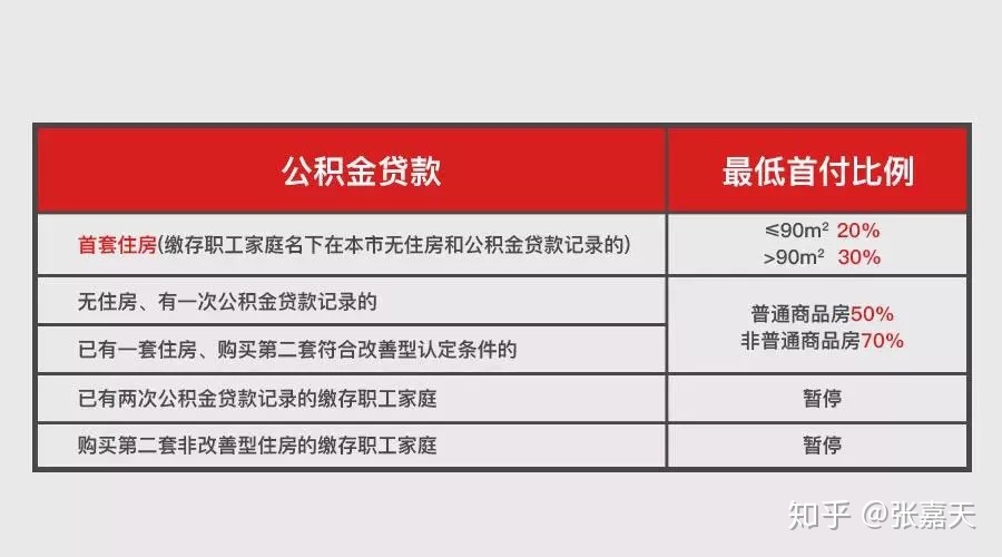 上蔡公积金怎么提取出来 上蔡县住房公积金电话号码