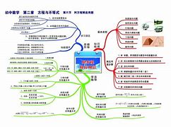 画身边的数学学习方法 身边的数学手抄报图片一年级