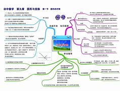 初中语文数学学习方法视频 初中生语文数学英语怎么学好