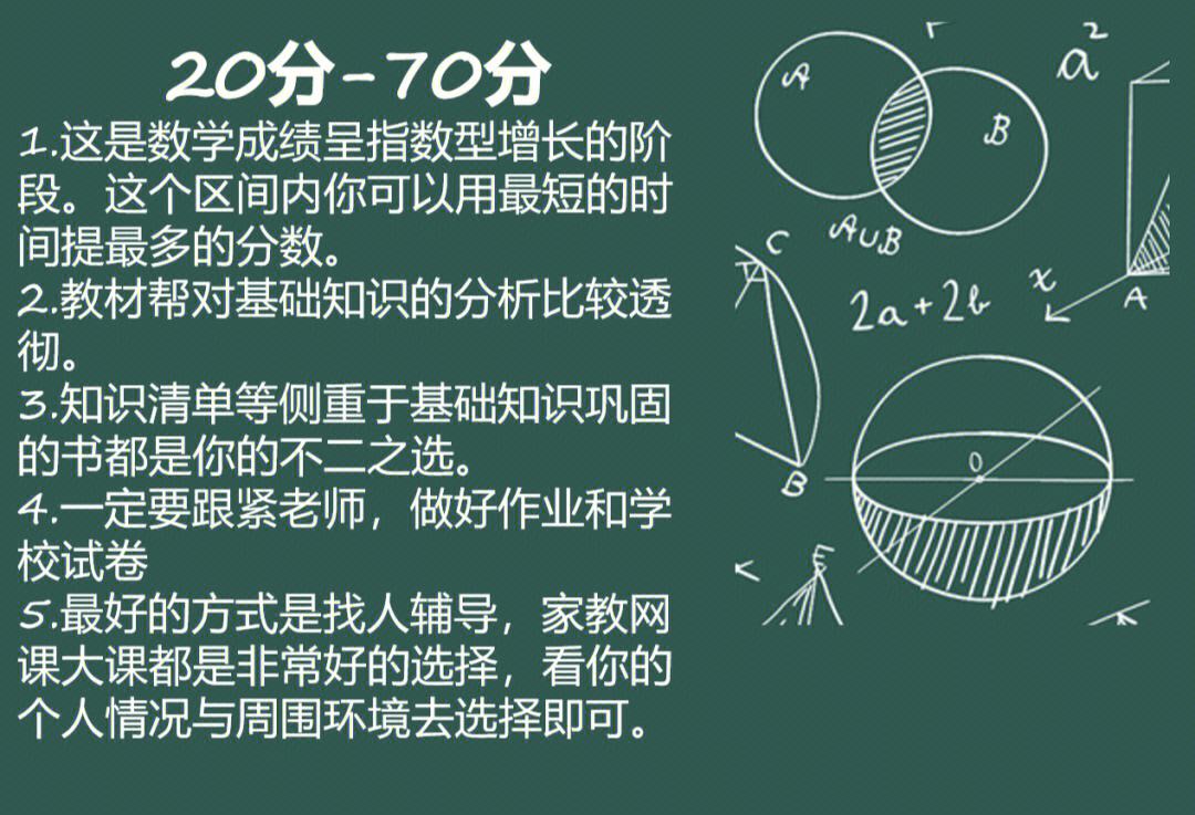 分享数学学习方法的视频 分享学数学的方法技巧有哪些