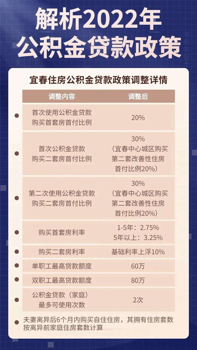 南昌的公积金怎么提取出来 2020南昌公积金提取新政策条件流程材料