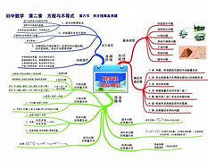 中国的数学学习方法 中国数学在国际上如何