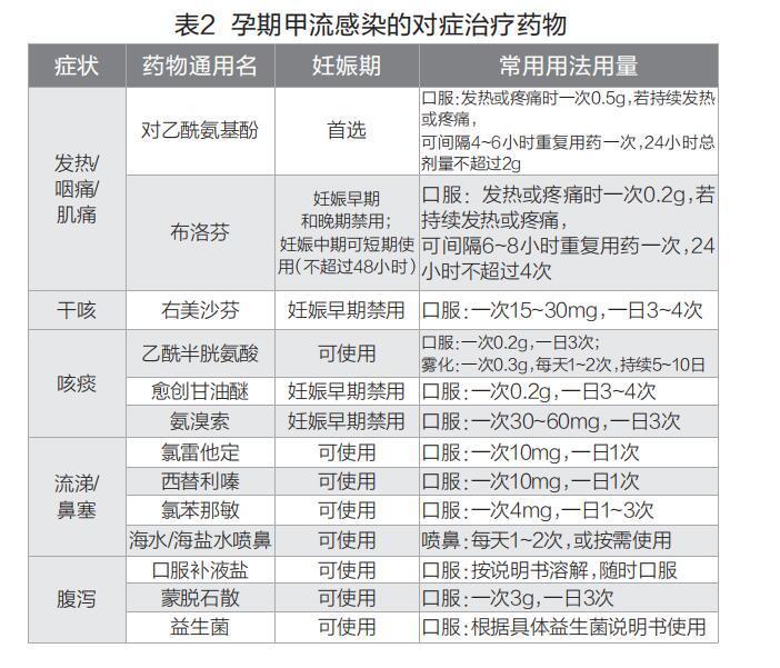 孕期怎么判断是不是甲流 孕期怎么判断是不是甲流病毒