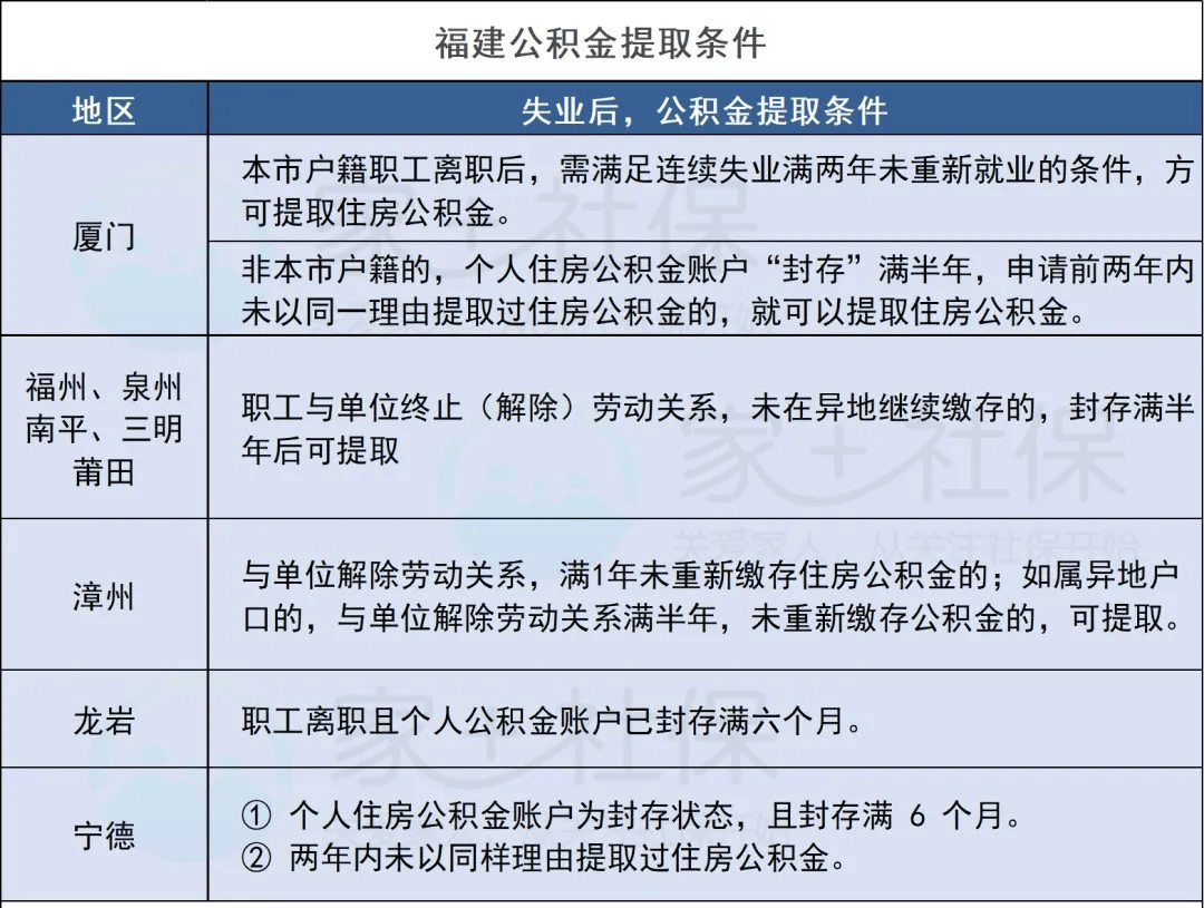 省公积金怎么提取出来 陕西省公积金怎么提取出来