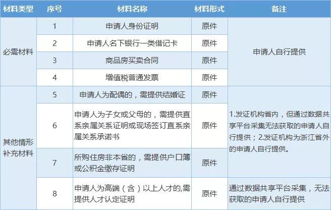 公积金都怎么能提取出来 公积金怎么提取出来百度百科