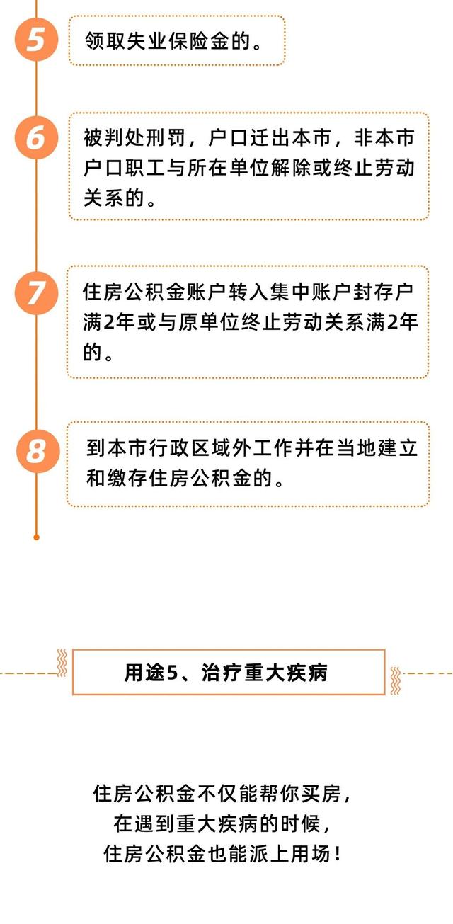 沈阳公积金怎么提取出来使用 2021沈阳公积金怎么提取出来