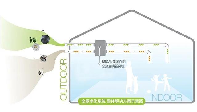 新风系统和中央空调哪个先安装 新风系统和中央空调可以一起安装吗