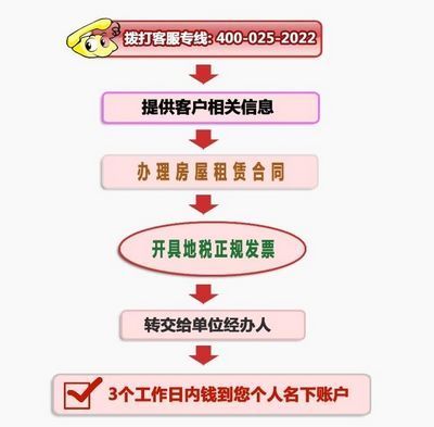 湛江公积金怎么提取出来 湛江公积金怎么提取出来啊