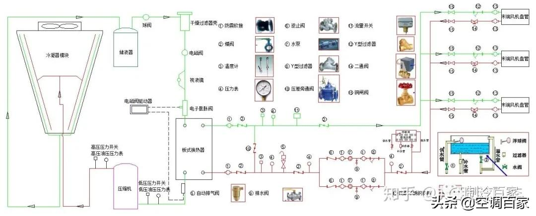 中央空调系统安装图解大全图集 中央空调安装示意图中央空调安装视频