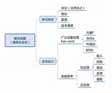 高一数学学习方法有哪些 