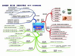 高一数学学习方法有哪些 