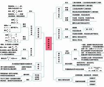 中专数学学习方法小学 中专数学知识点总结及公式大全