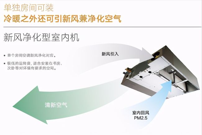 中央空调新风系统安装解读 中央空调新风系统安装流程图