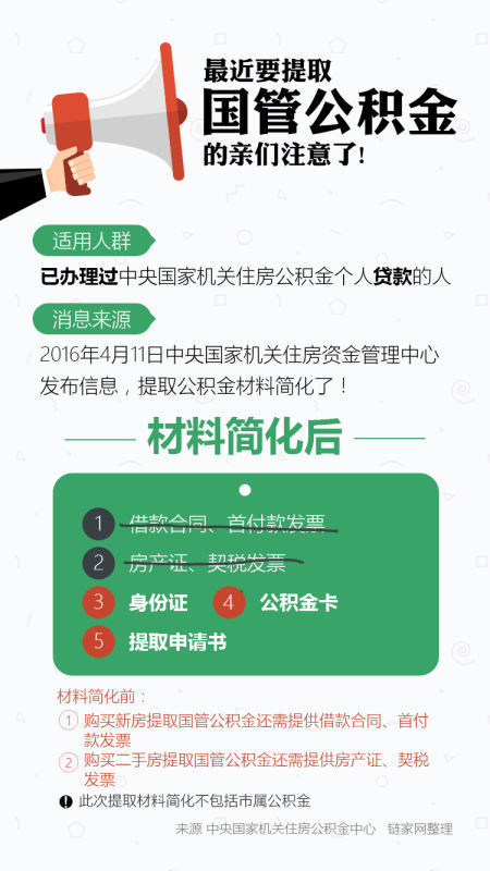 国管公积金怎么提取出来用 国管公积金提取额度怎么算法