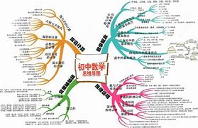 初一高效数学学习方法 初一数学怎么学,怎样才能提高