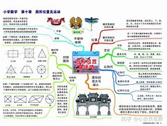 讲专题数学学习方法初中 初中数学教学专题讲座题目