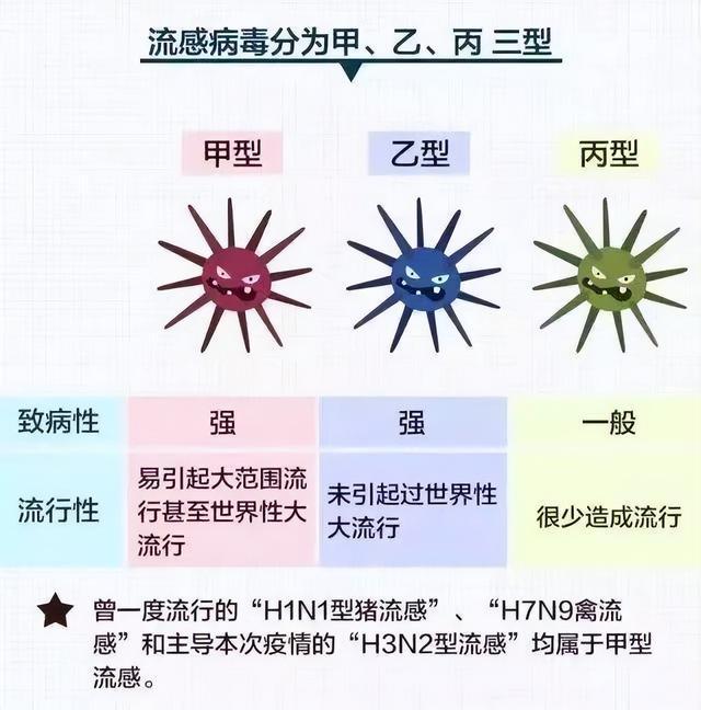 怎么判断是不是甲流乙流的 怎么判断是不是甲流乙流的症状