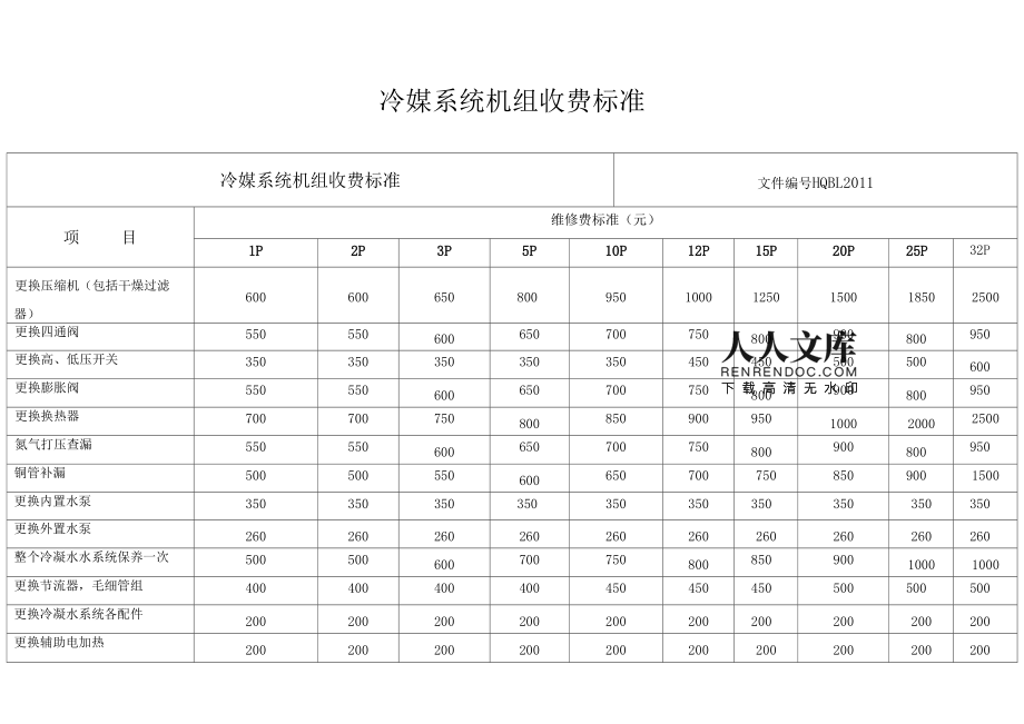 海尔中央空调系统安装费用 海尔中央空调系统安装费用多少钱