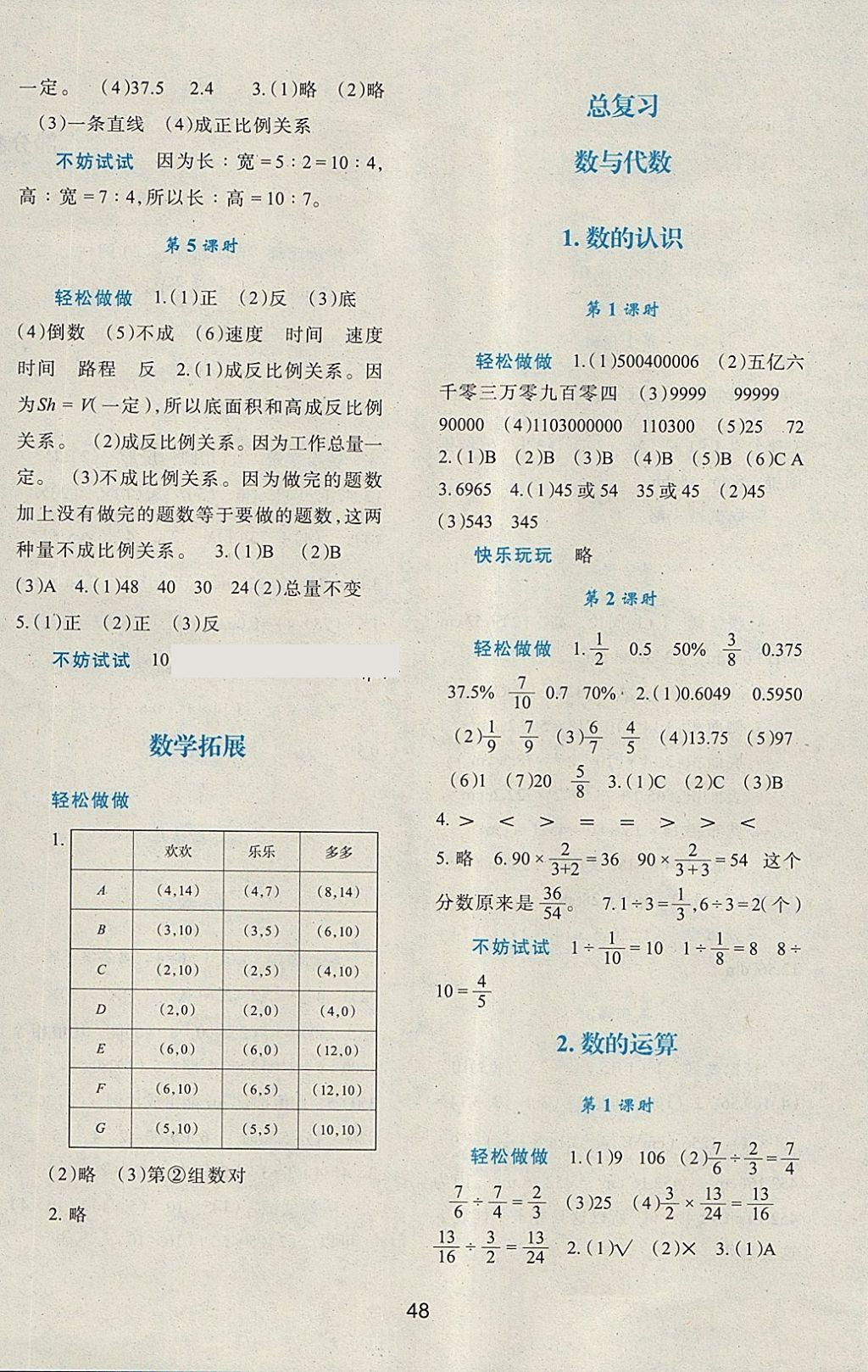 六年级单元数学学习方法 六年级数学单元知识点总结