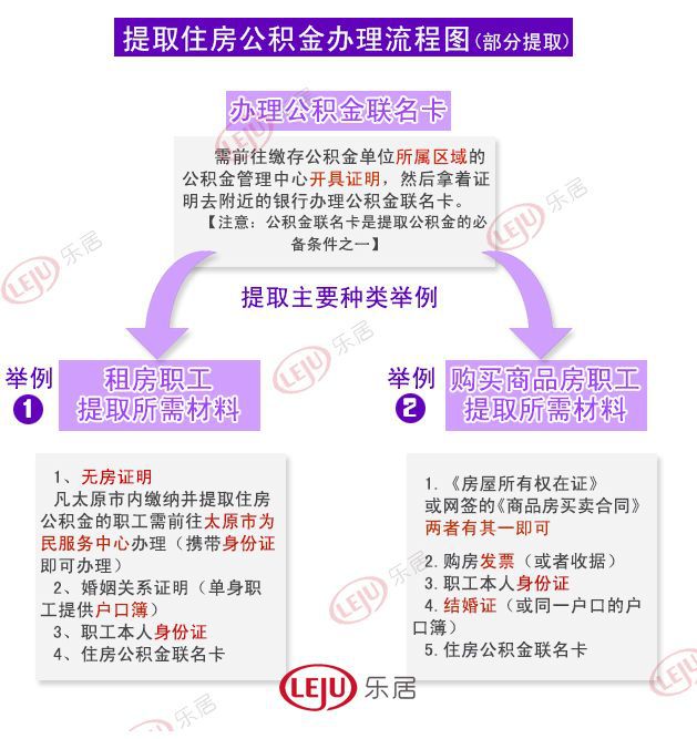 公积金怎么异地提取出来 公积金怎么异地提取出来还房贷