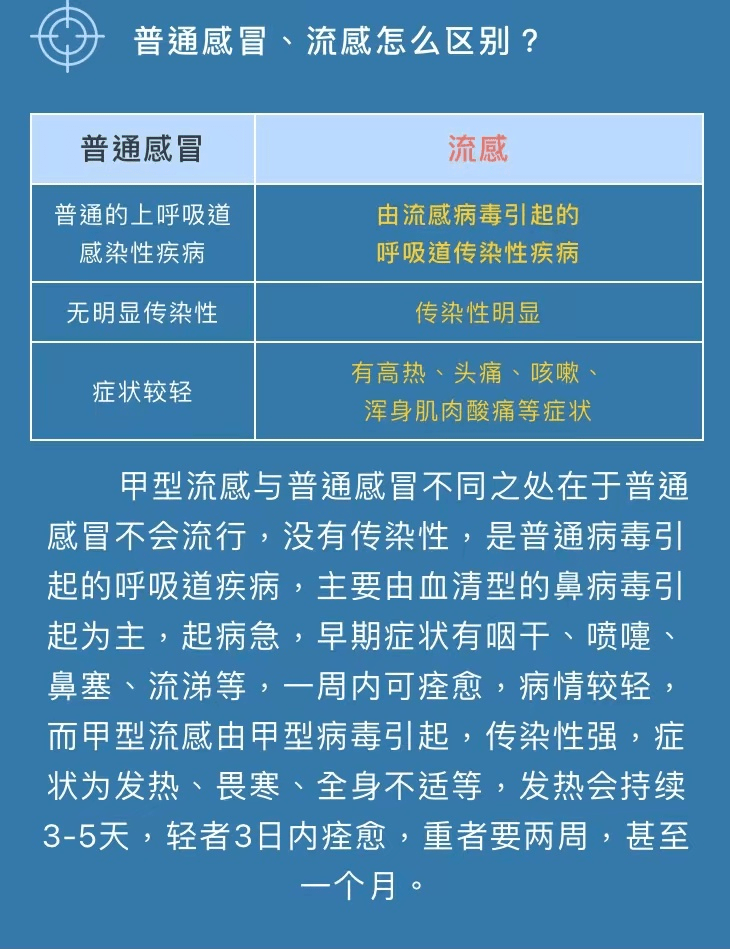 怎么判断是不是得甲流乙流了 怎么判断是不是得甲流乙流了呢