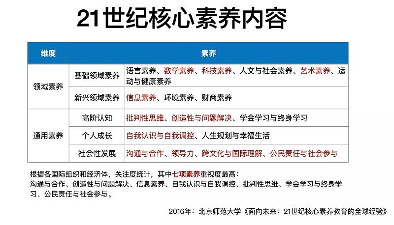 柚数学学习方法技巧成人 