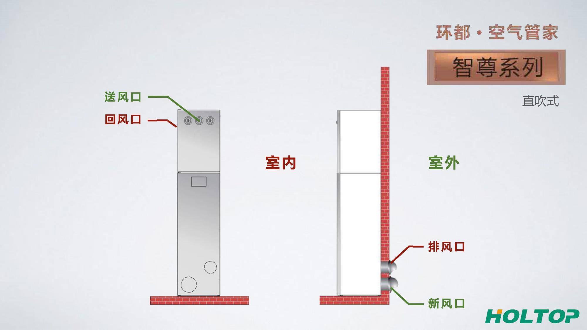 中央空调新风系统销售安装 中央空调新风系统销售安装要求