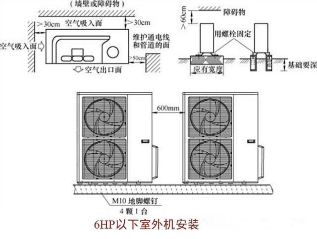 中央空调系统安装安全规范 中央空调系统安装安全规范标准