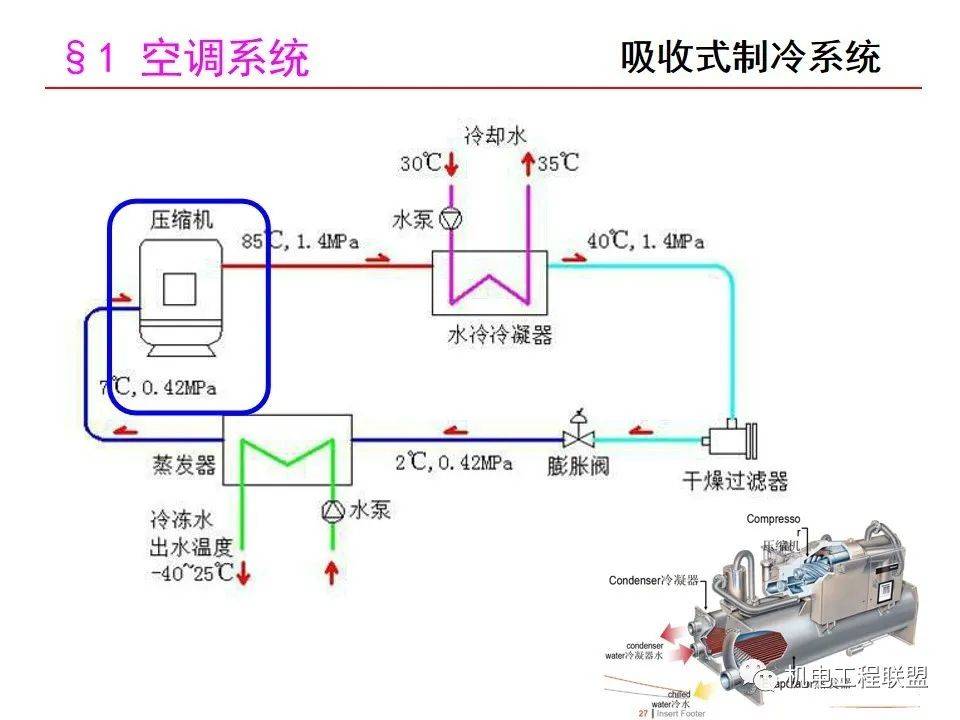 中央空调系统管道安装方案 中央空调系统管道安装方案设计