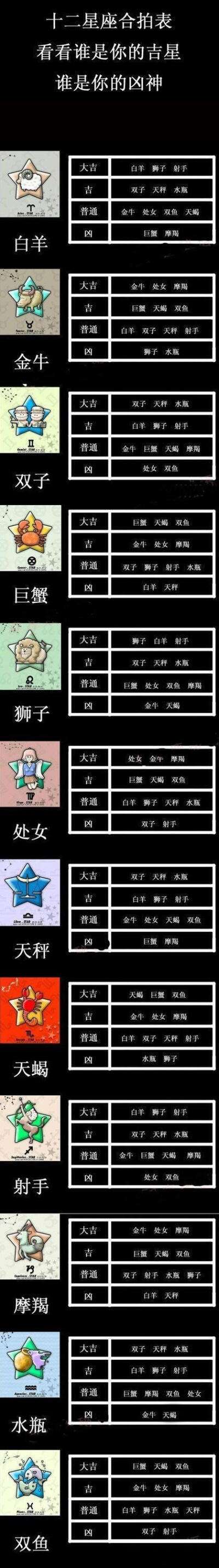 星座月份表排名顺序图片 星座月份表排名顺序图片大全