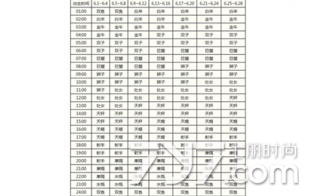 星座旧月份表 星座月份顺序表