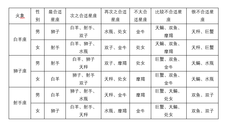 天蝎对应月份星座表图 天蝎对应月份星座表图片大全