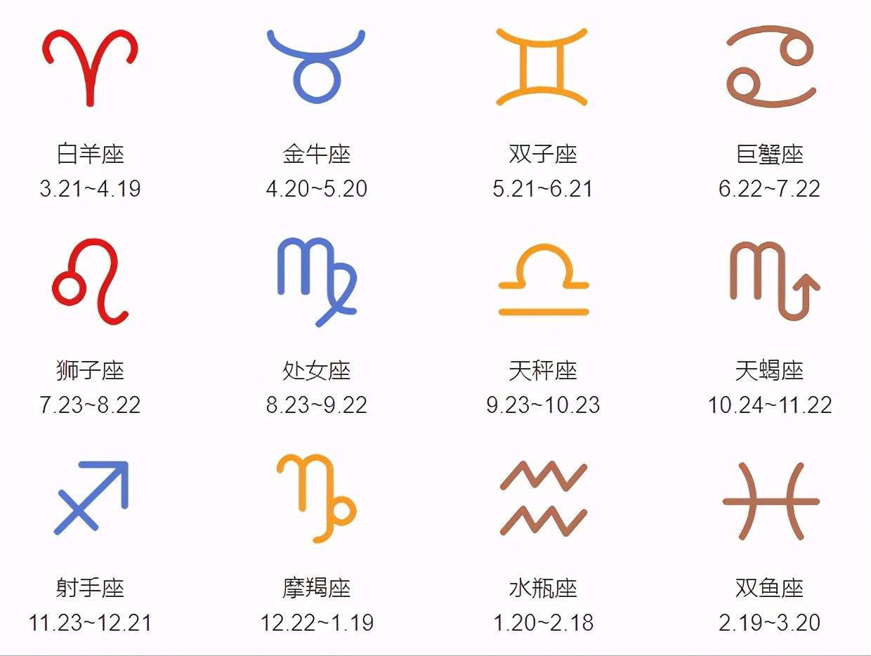 星座月份表以及性格 星座月份表性格太准了