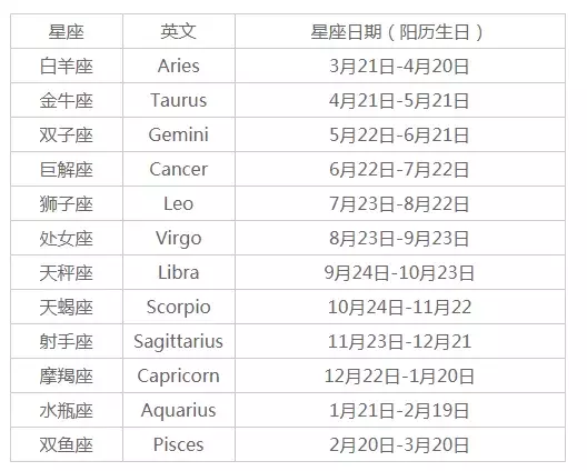 12星座的月份表狮子座 十二星座的月份分别是什么?